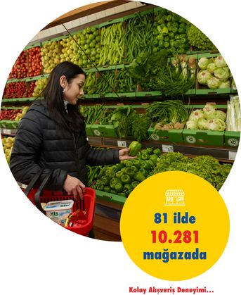 İş Modelimiz